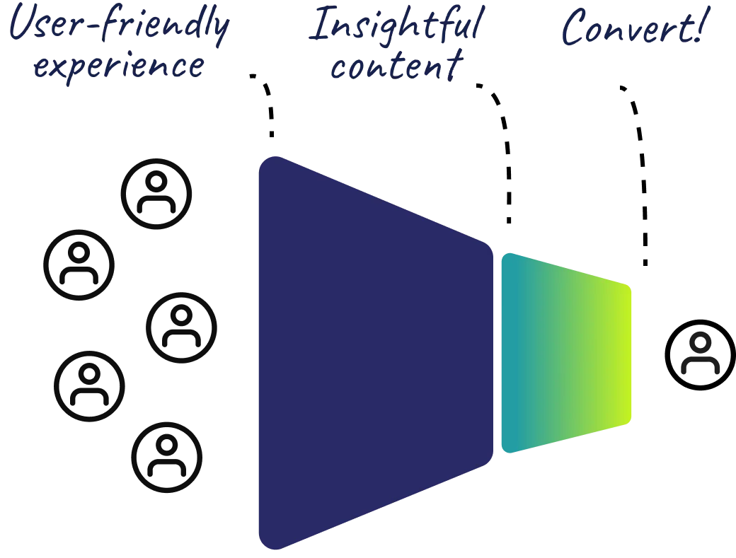Marketing funnel website conversion